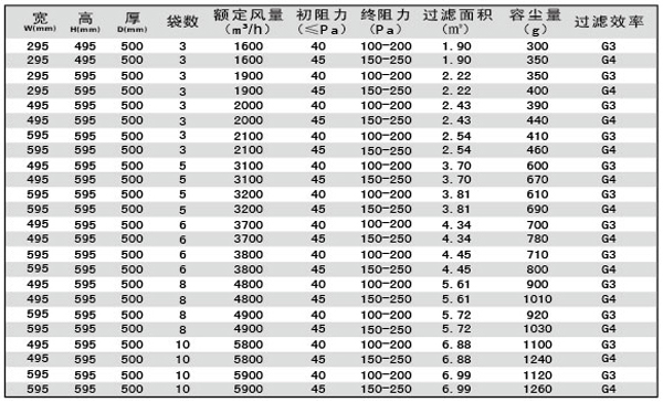 G3、G4袋式空調(diào)過濾器規(guī)格型號