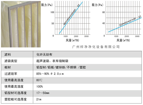 G3袋式初效過濾器風量、阻力、使用環(huán)境圖解。