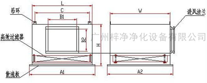 高效送風(fēng)口送風(fēng)方式有頂送風(fēng)和側(cè)送風(fēng)兩種。