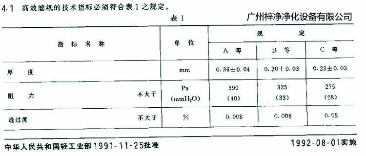 高效過(guò)濾器濾芯選用標(biāo)準(zhǔn)濾紙厚度、阻力、透過(guò)度規(guī)定