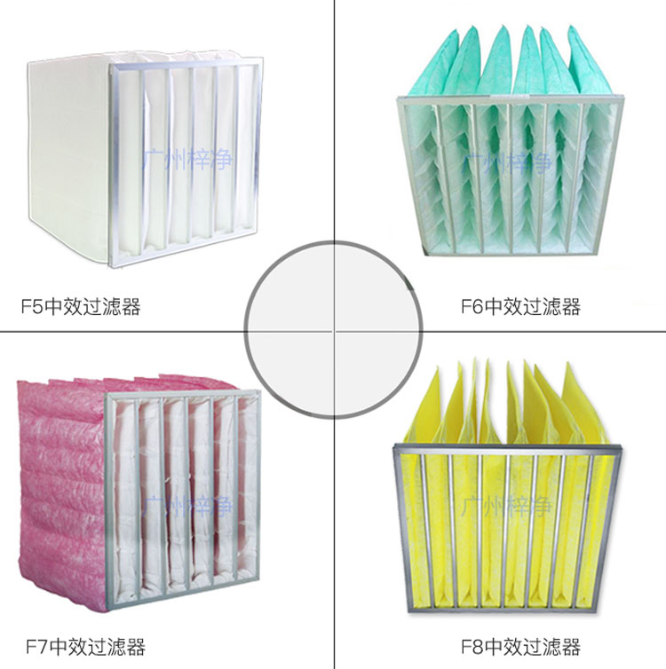F5、F6、F7、F8等級袋式中效過濾器