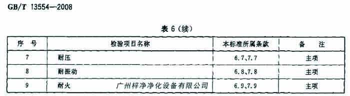 過(guò)濾器檢驗(yàn)項(xiàng)目名包括耐壓、耐火等。